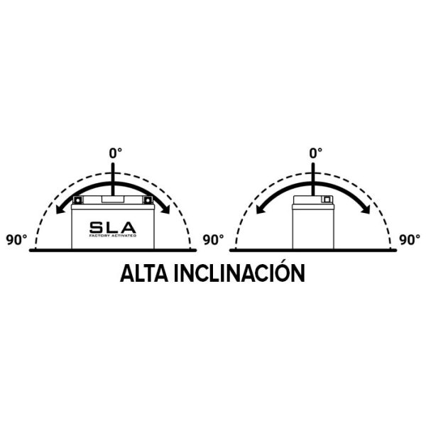 BATERÍA BS BATTERY BTX14AH//BB14-A2/B2 - Imagen 2